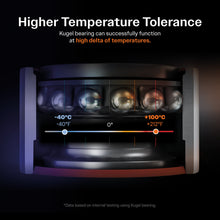 Load image into Gallery viewer, Rear Wheel Bearing Hub Assembly Pair For Volkswagen Jetta Passat Tiguan Beetle R