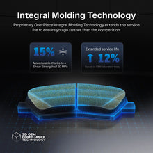 Load image into Gallery viewer, Front Rear Ceramic Brake Pads Kit For Mitsubishi Outlander Sport RVR