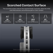 Load image into Gallery viewer, Front Brake Rotor And Ceramic Pad Kit For Hyundai Sonata Kia Optima Niro EV Kona