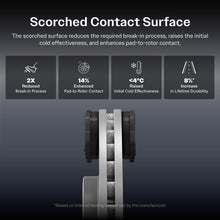 Load image into Gallery viewer, Front Rear Ceramic Brake Pads Kit For Mitsubishi Outlander Sport RVR